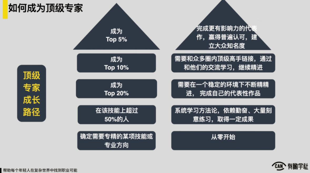 有趣学社·YOUCAN个人增值陪伴计划：提升个人“稳定可持续赚钱能力”